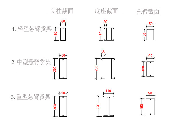 懸臂式貨架參數(shù).png